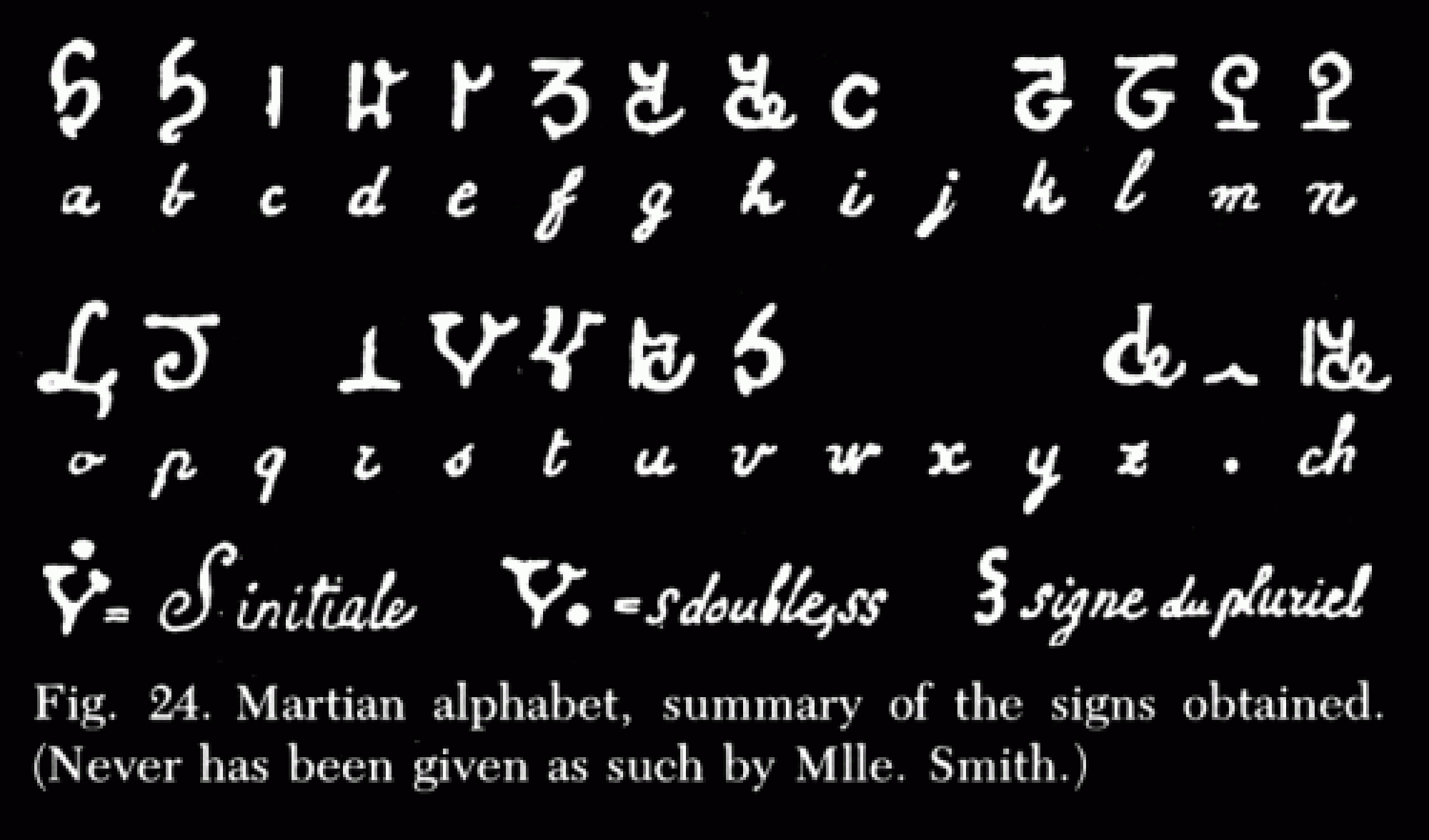 Martian alphabet by Hélène Smith late 1800s